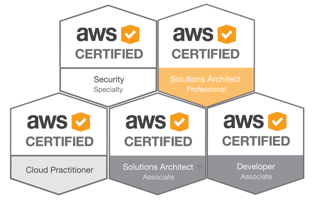 AWS certification